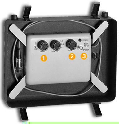 RX-31 Receiver Option