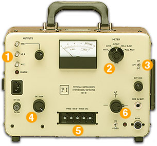SD-31 Frequency Synthesizer and Coherent Detector